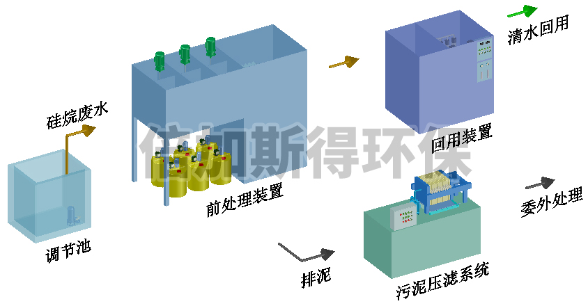 硅烷废水回用设备