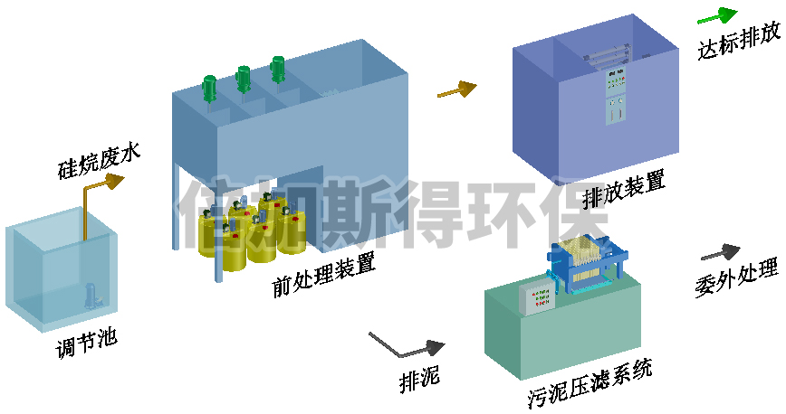 硅烷废水达标排放设备