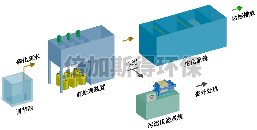 磷化废水达标排放设备