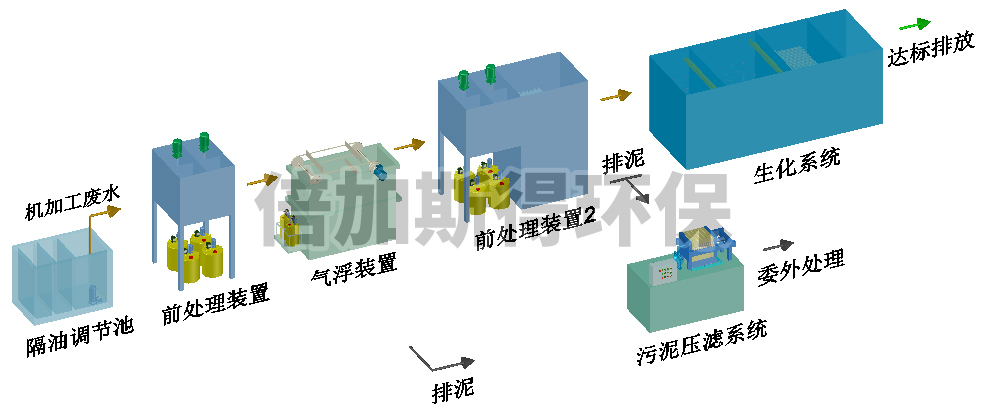 机加工废水达标排放设备